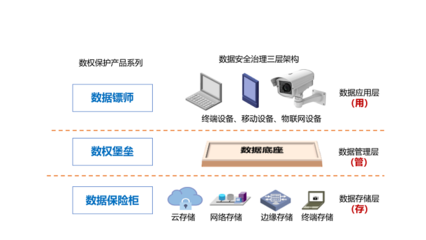 深企開(kāi)發(fā)數(shù)權(quán)管控系統(tǒng) 獲2021“專精特新”冬季新品發(fā)布會(huì)單項(xiàng)冠軍
